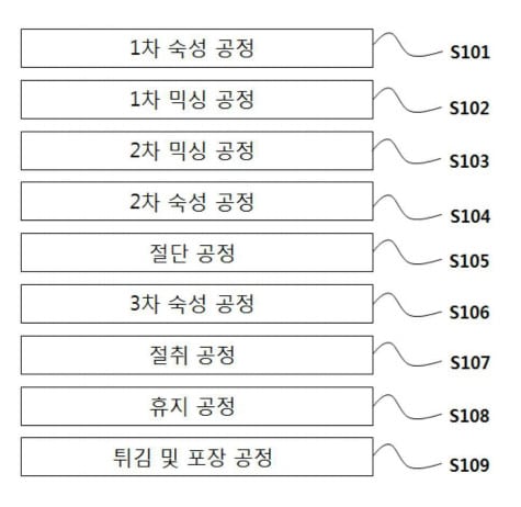 특허사무소 소담