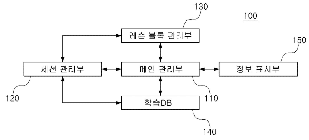 특허사무소 소담