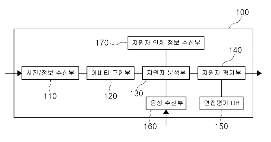 특허사무소 소담