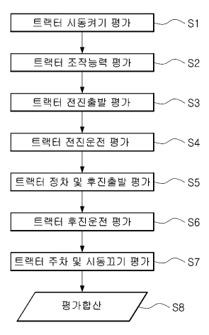 특허사무소 소담