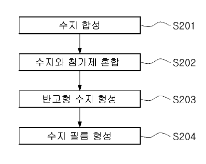 특허사무소 소담