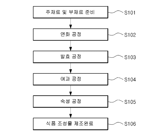 특허사무소 소담