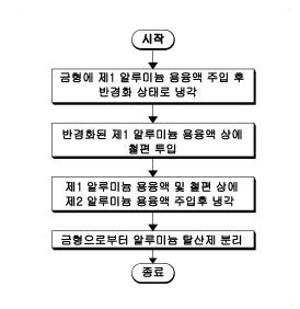 특허사무소 소담