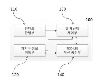 특허사무소 소담