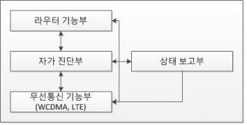 특허사무소 소담