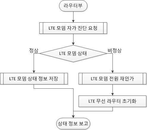 특허사무소 소담