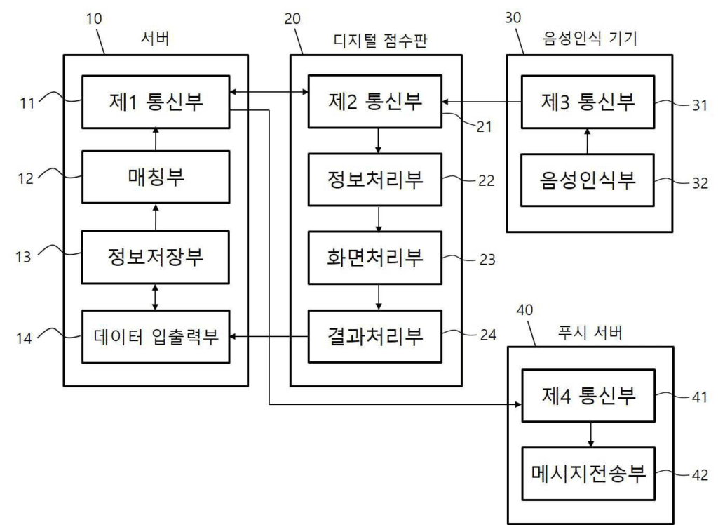 특허등록