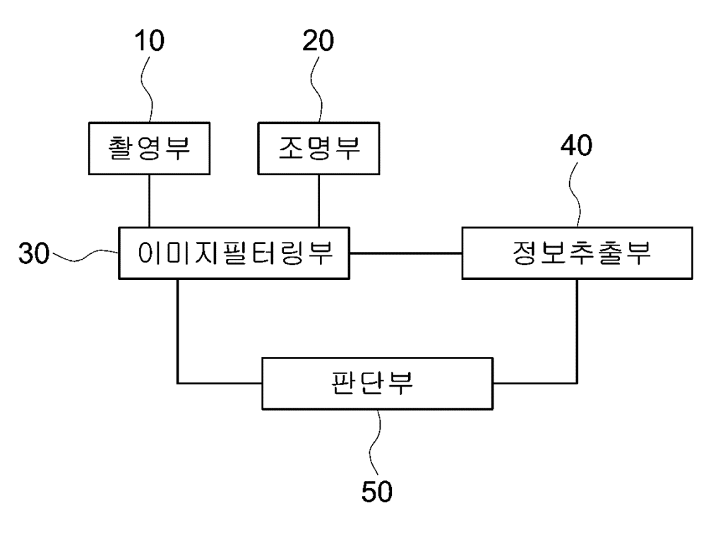 특허사무소 소담