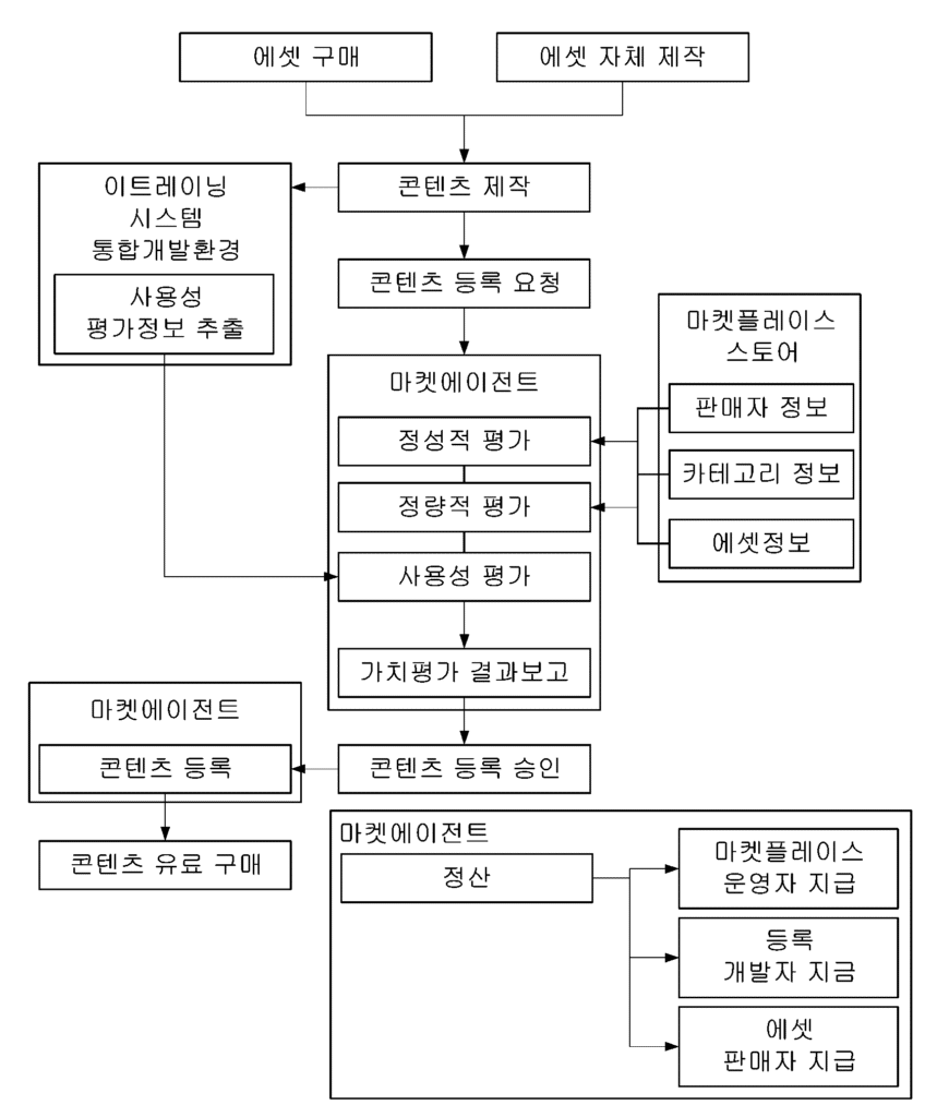 특허등록