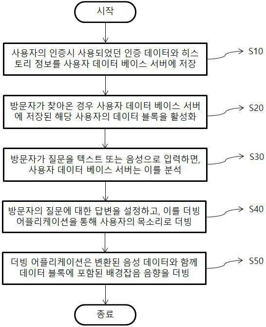 특허등록