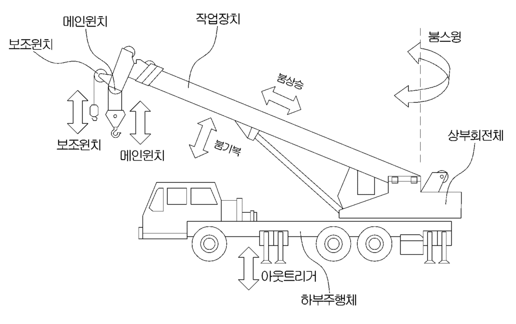 특허사무소 소담