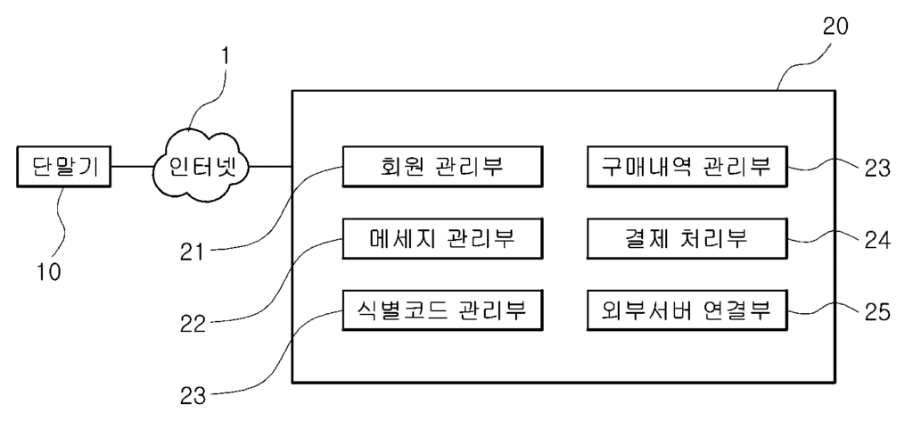 특허사무소 소담