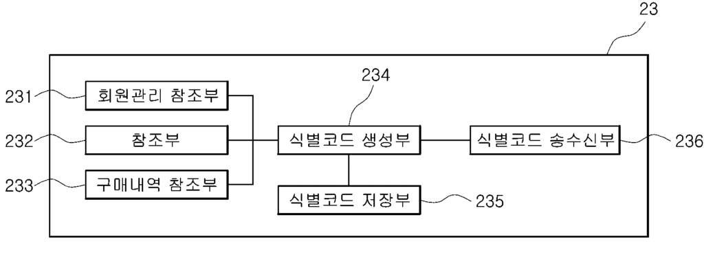 특허사무소 소담