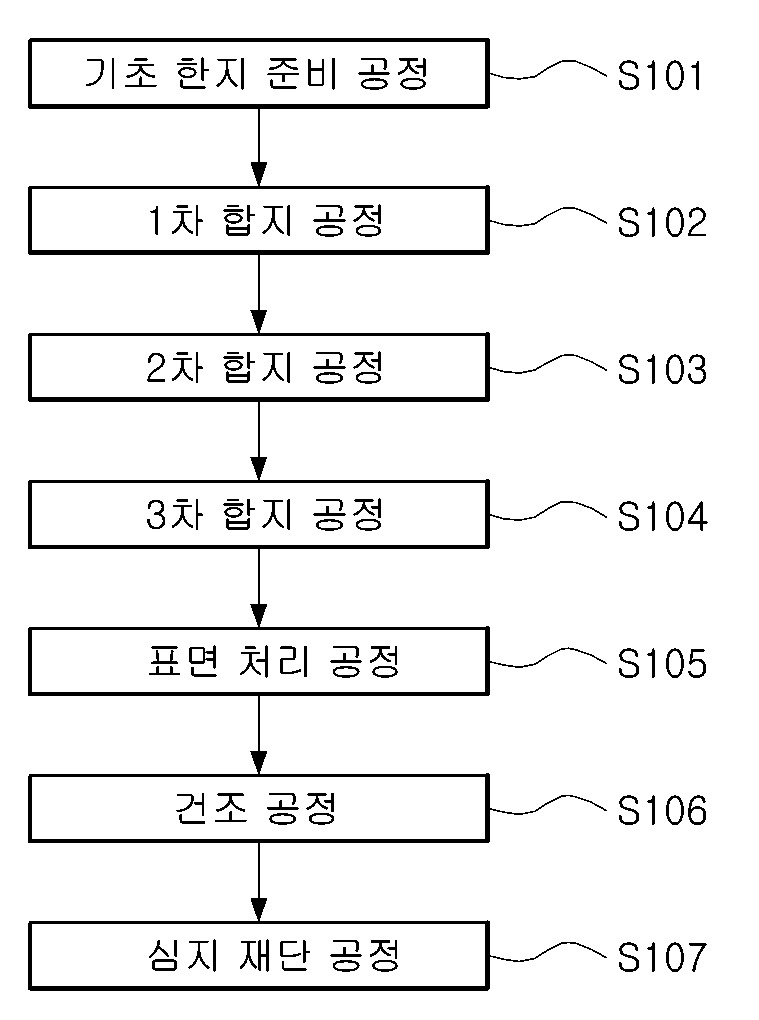 특허사무소 소담