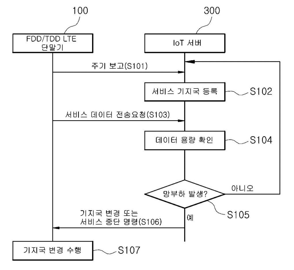 특허사무소 소담