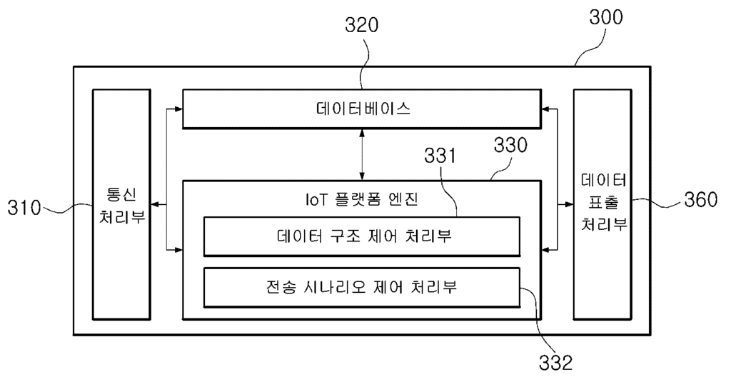 특허사무소 소담