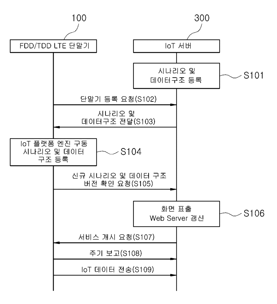 특허사무소 소담