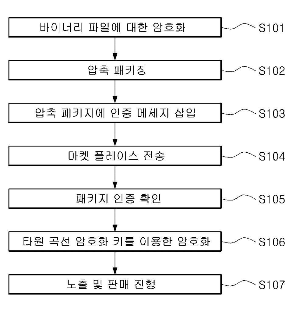 특허등록