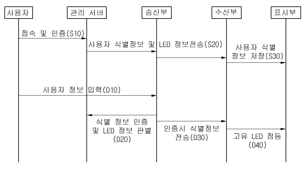 특허사무소 소담