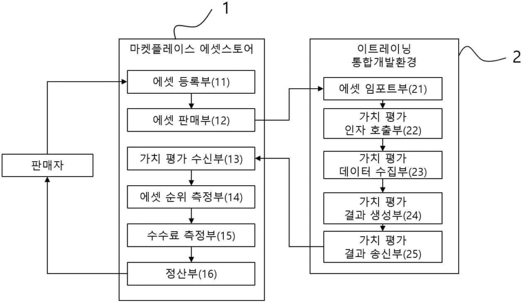 특허등록