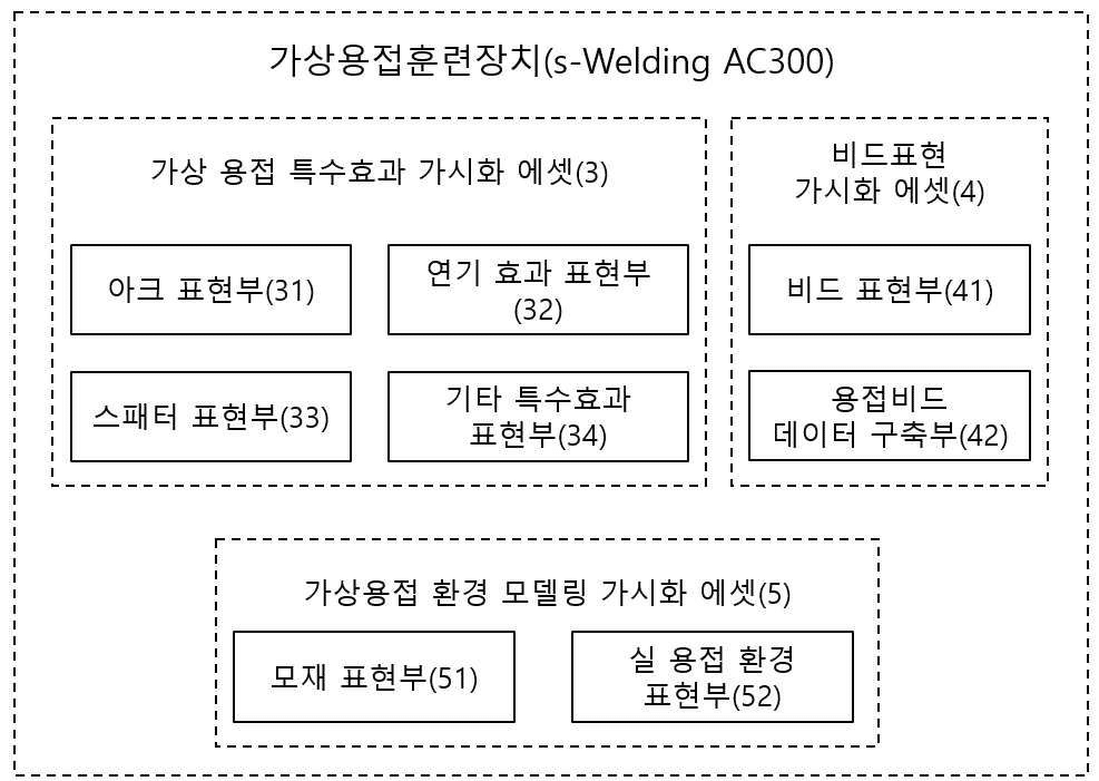 특허사무소 소담
