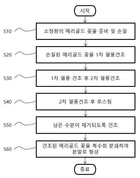 특허등록