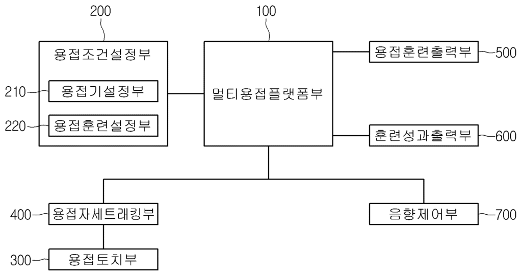 특허등록
