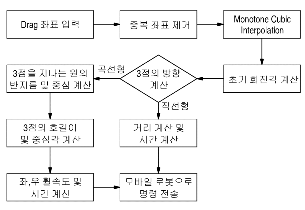 특허사무소 소담