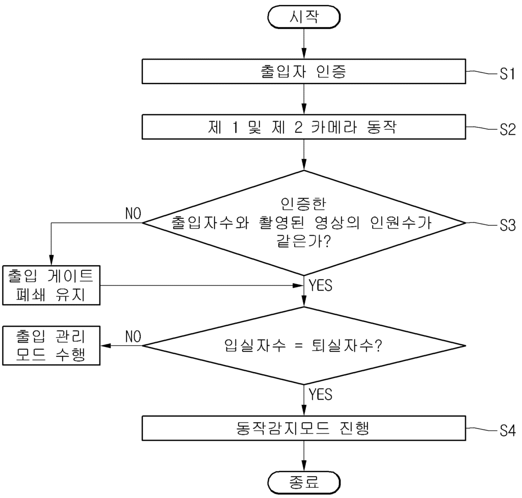 특허사무소 소담