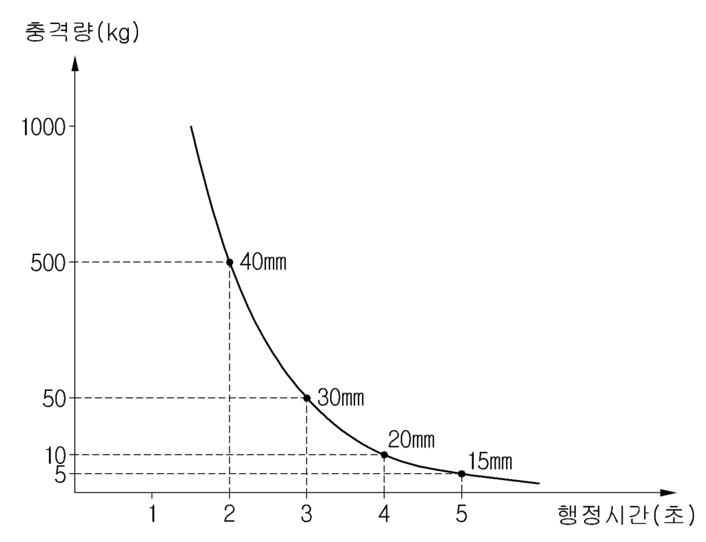특허등록