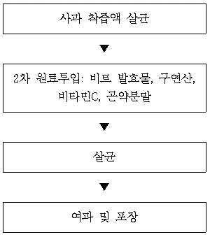 특허등록