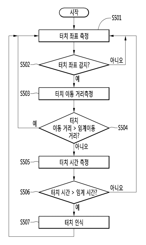 특허사무소 소담