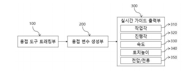 특허사무소 소담