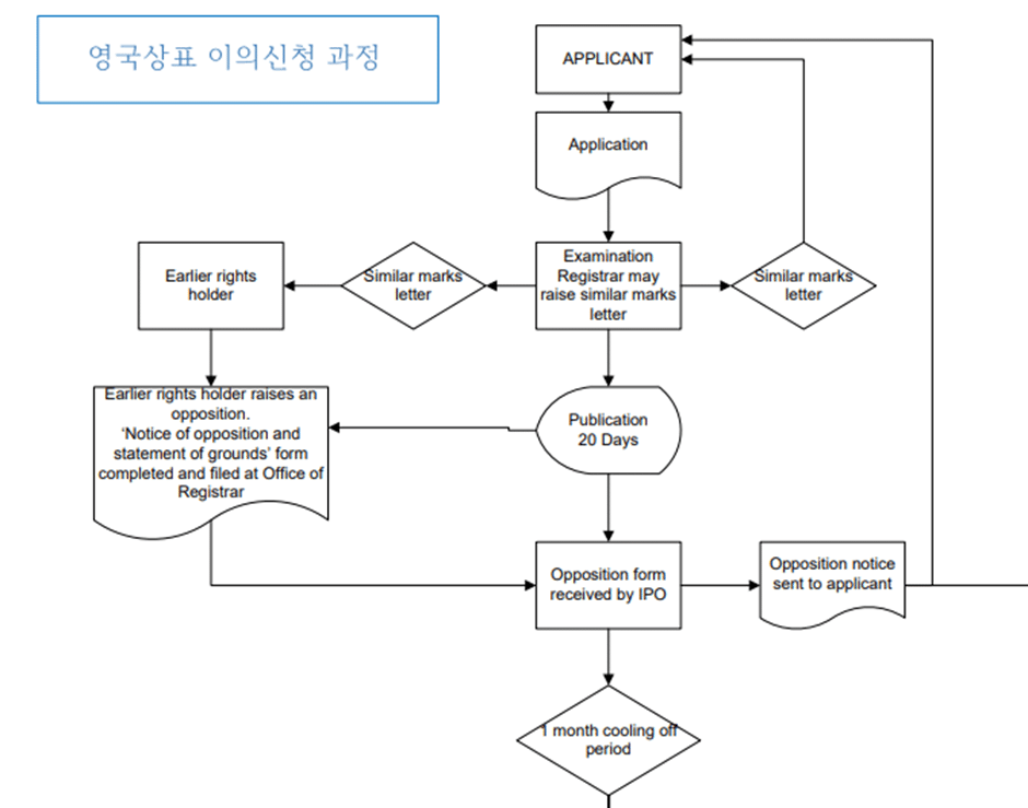 상표출원