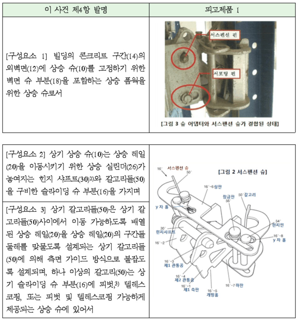 특허침해소송
