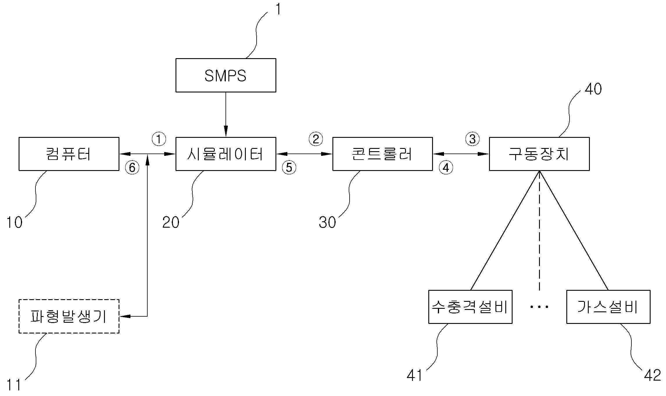 이 사건 특허발명 도 1 — 시뮬레이터 시스템 블록도