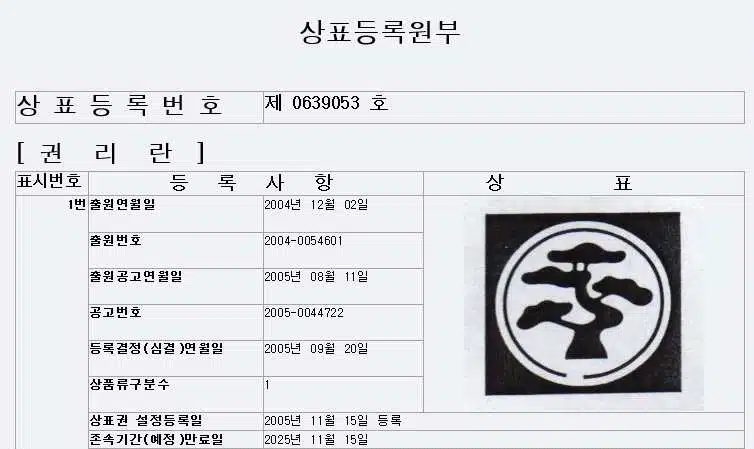 상표등록원부 권리란 — 등록번호 제0639053호, 출원일 2004.12.02.
