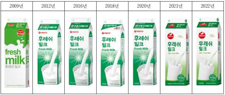 서울우유 후레쉬밀크 포장용기 디자인 변경 과정 2009년부터 2022년까지