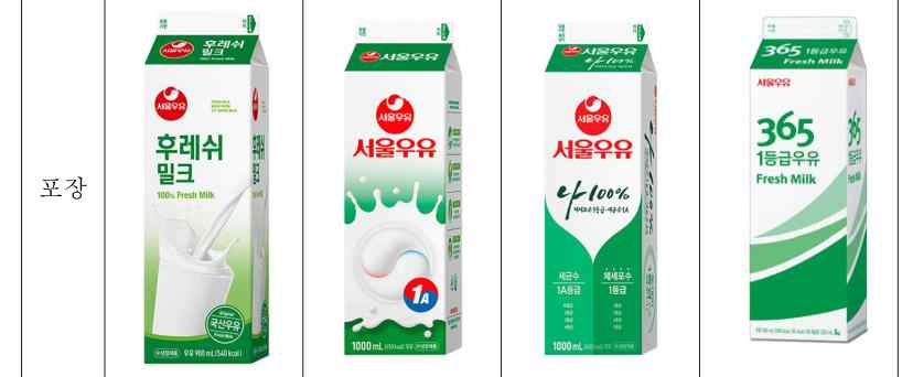서울우유 포장용기 4종 - 후레쉬밀크 서울우유 나100% 365 상표권침해 분쟁 대상