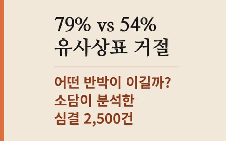 유사상표 거절 반박, 지정상품 비유사 vs 칭호 차이 — 효과율 77.4% 대 54.4%