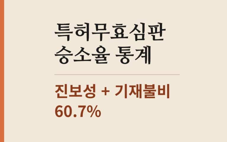 특허 무효심판, 진보성과 기재불비를 함께 주장하면 인용률이 올라갈까?