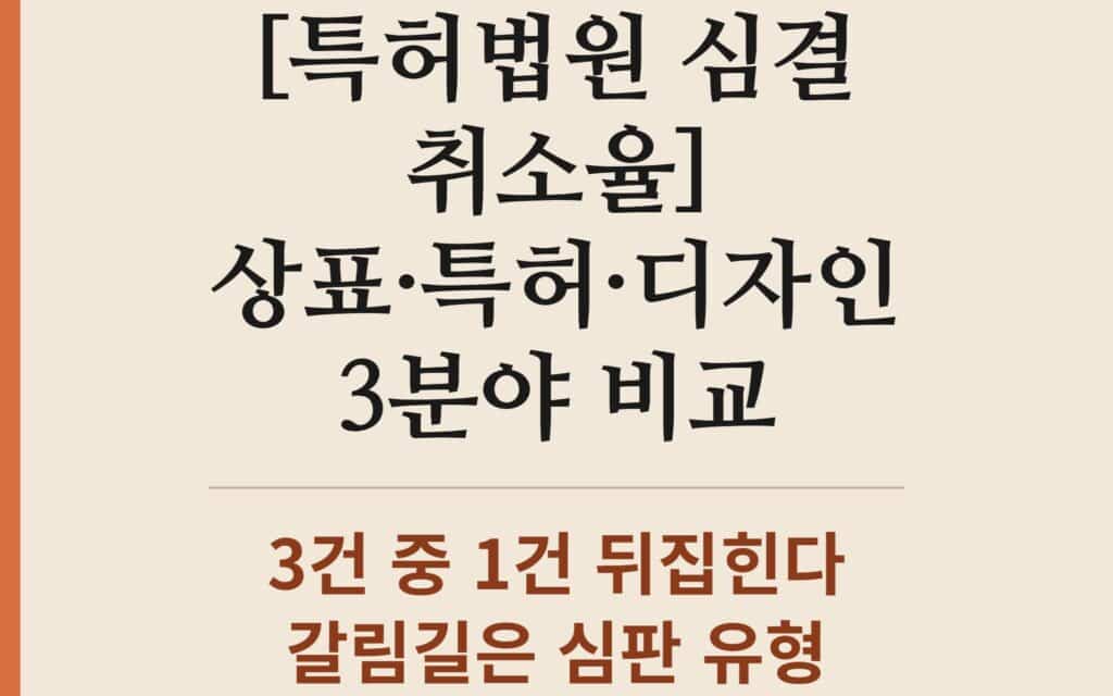 특허법원 심결취소율 — 상표·특허·디자인 3분야 비교