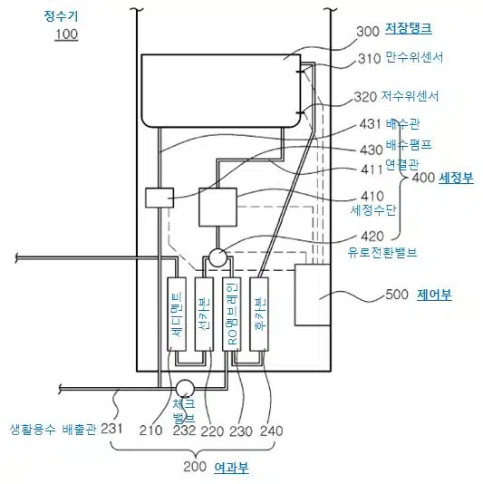 2023후11340 분할출원 청구항 해석 사건의 자가세정 정수기 특허 도면과 세정수단 410