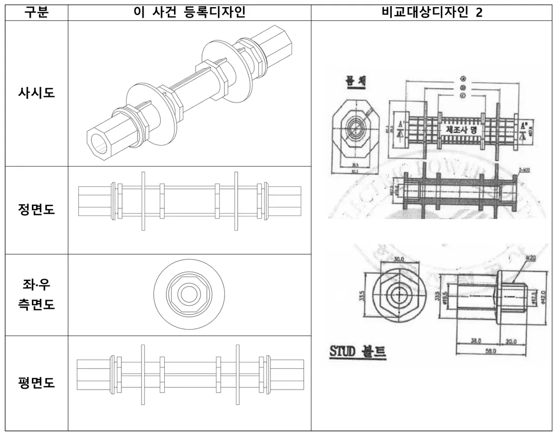 특허심판원 2025당2762 심결문 7쪽 대비표 — 맨홀용 관로구 등록디자인의 사시도·정면도·측면도·평면도와 한전 표준규격 접지선 관통관 도면(몸체·스터드 볼트) 비교