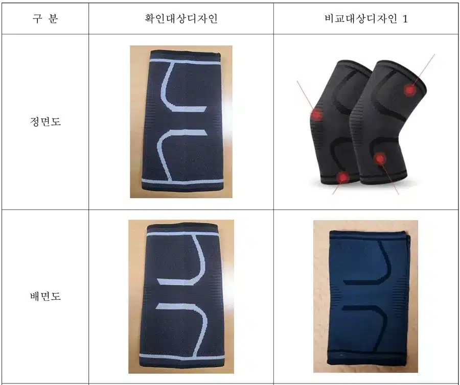 특허심판원 2024당636 심결문의 무릎보호대 대비표 — 판매 제품과 출원 전 공지디자인의 정면도·배면도 비교, 자유실시디자인 판단